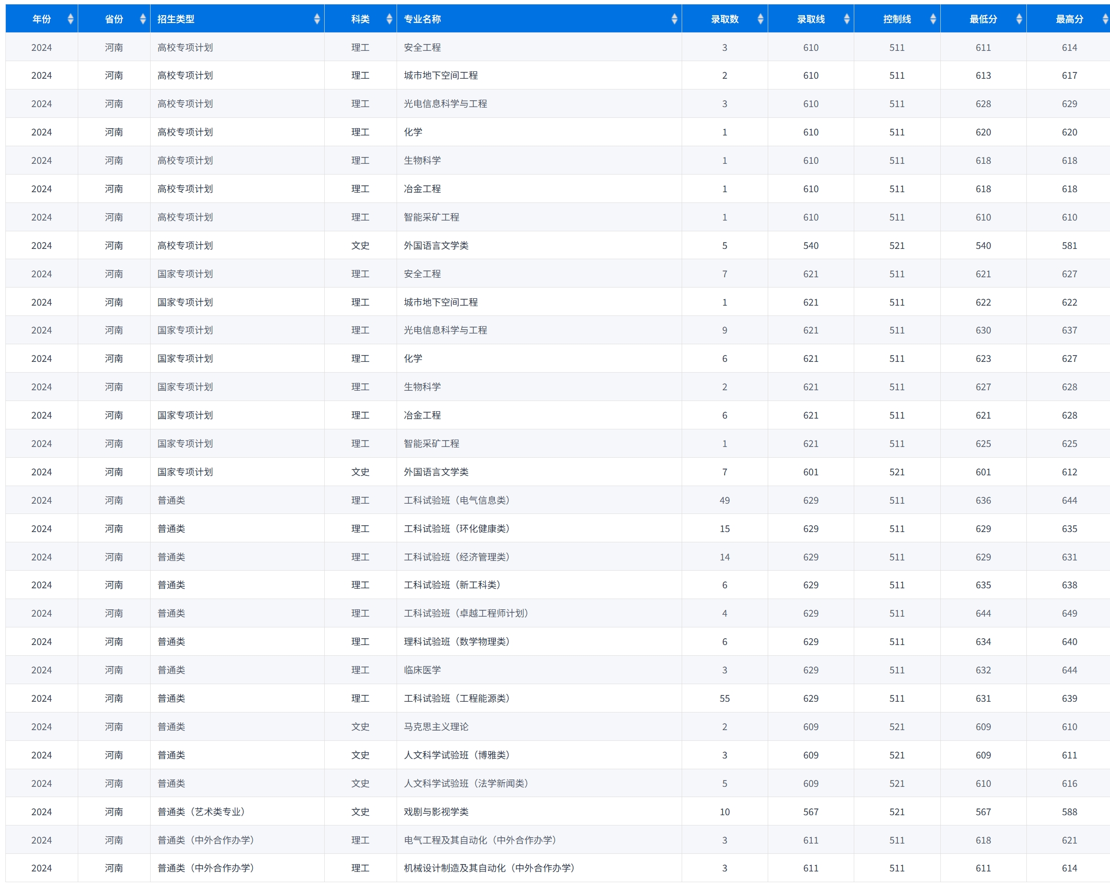 河南2025年招生计划
